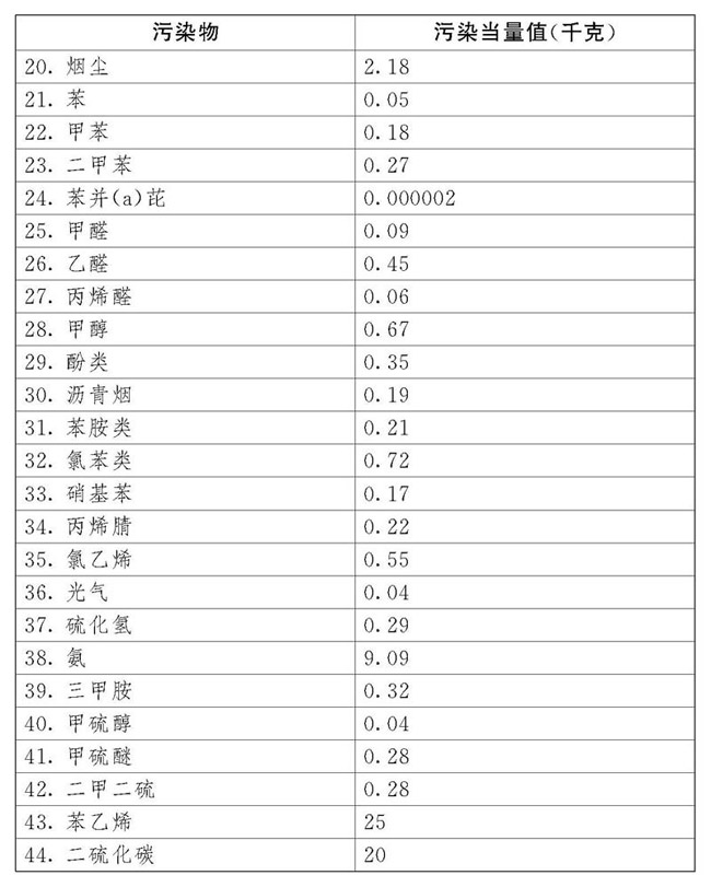 中華人民共和國環(huán)境保護稅法