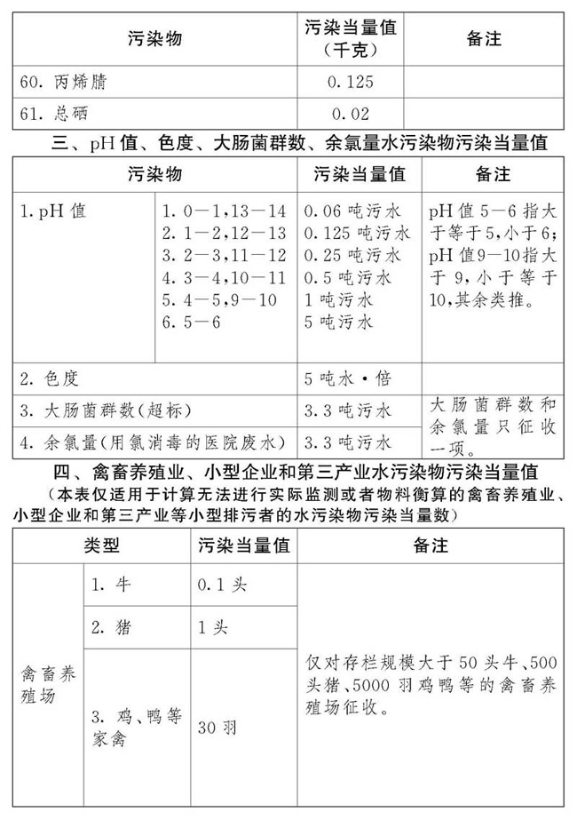 中華人民共和國環(huán)境保護稅法