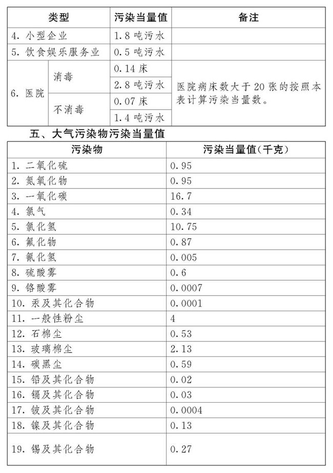 中華人民共和國環(huán)境保護稅法